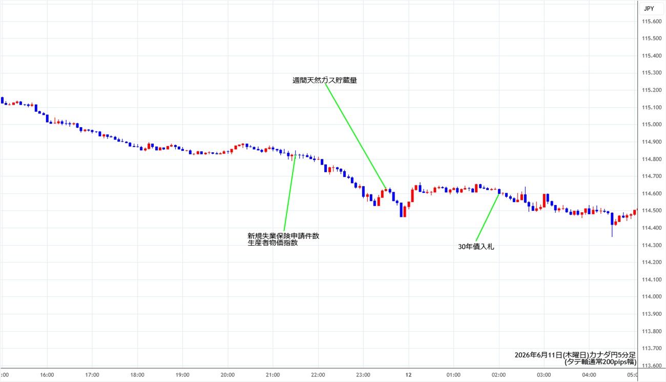 https://cadjpy.stg.fxrec.com/img/cadjpy5min260611.jpg