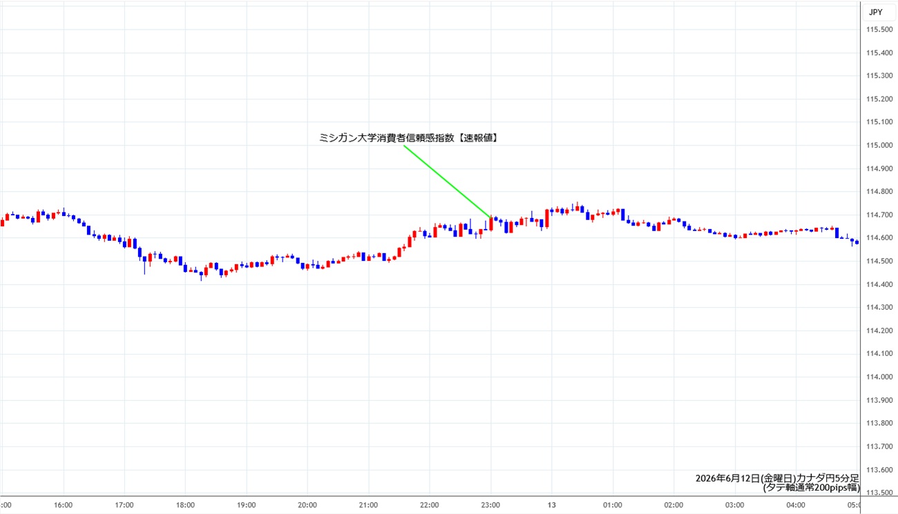 https://cadjpy.stg.fxrec.com/img/cadjpy5min260612.jpg