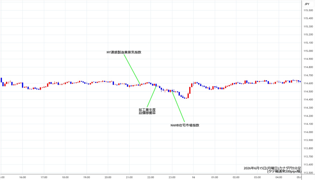 https://cadjpy.stg.fxrec.com/img/cadjpy5min260615.jpg