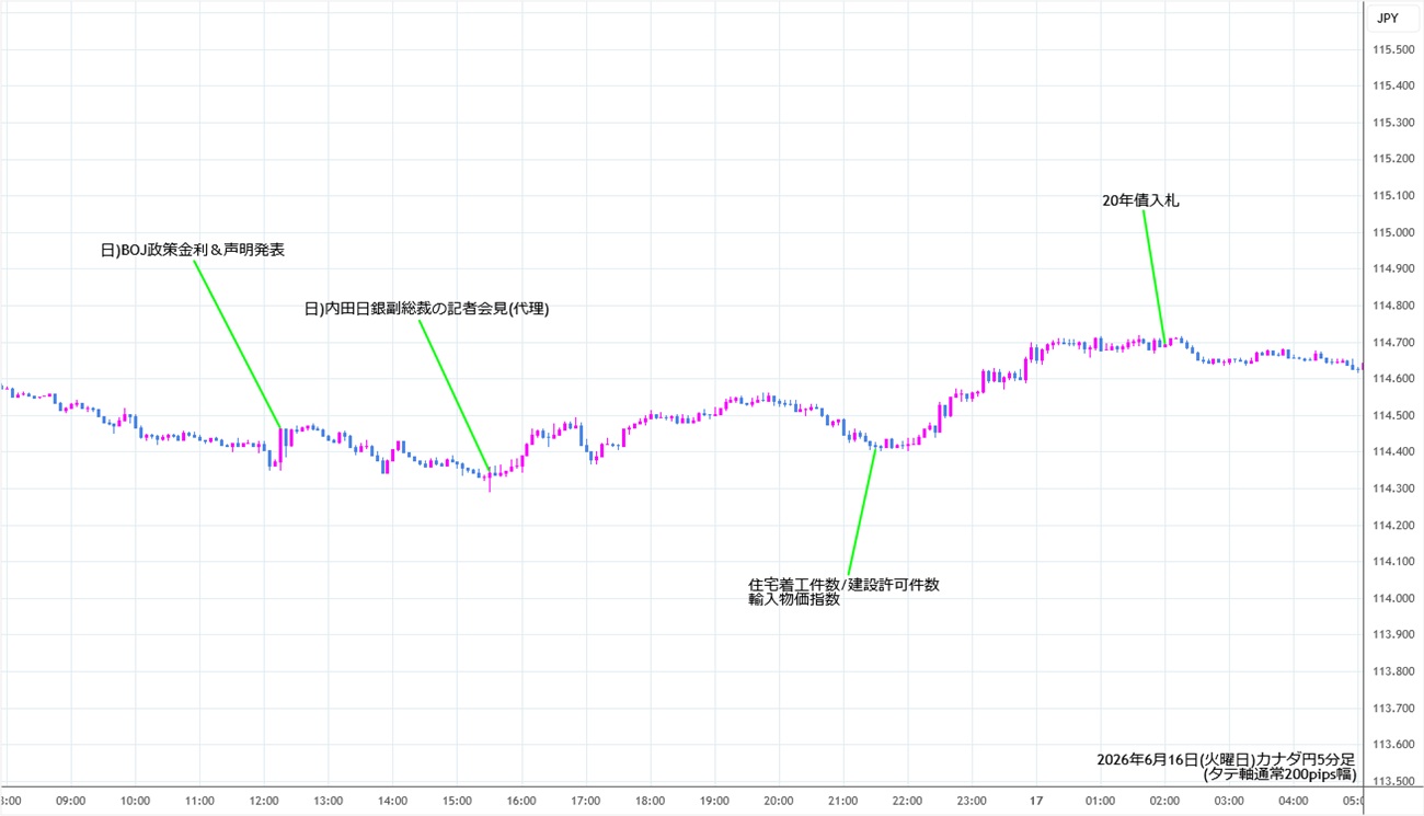 https://cadjpy.stg.fxrec.com/img/cadjpy5min260616.jpg