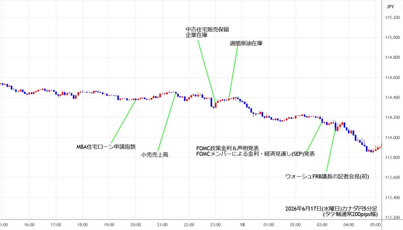 https://cadjpy.stg.fxrec.com/img/cadjpy5min260617.jpg