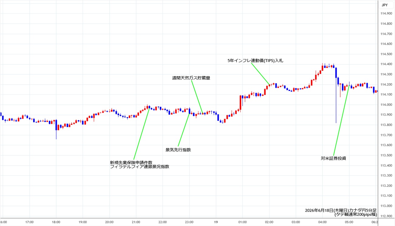 https://cadjpy.stg.fxrec.com/img/cadjpy5min260618.jpg