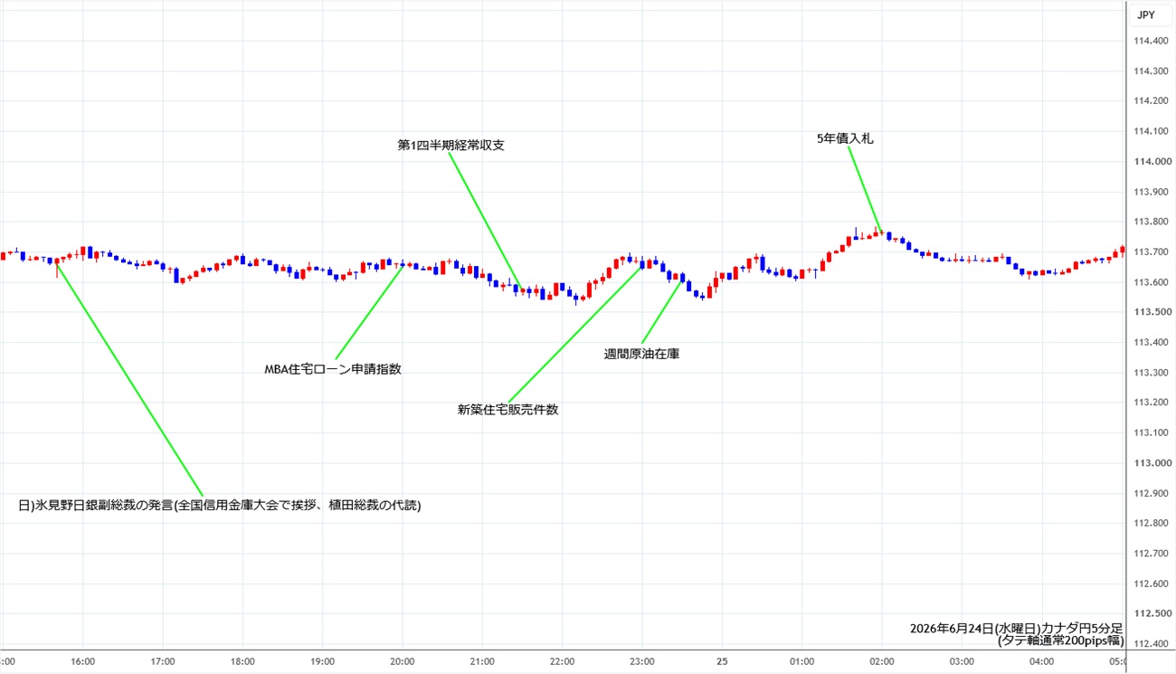 https://cadjpy.stg.fxrec.com/img/cadjpy5min260624.jpg