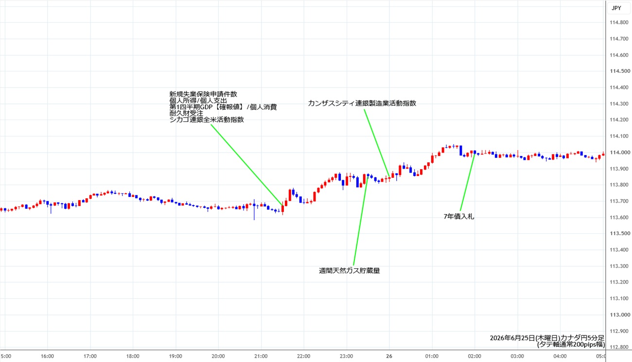 https://cadjpy.stg.fxrec.com/img/cadjpy5min260625.jpg
