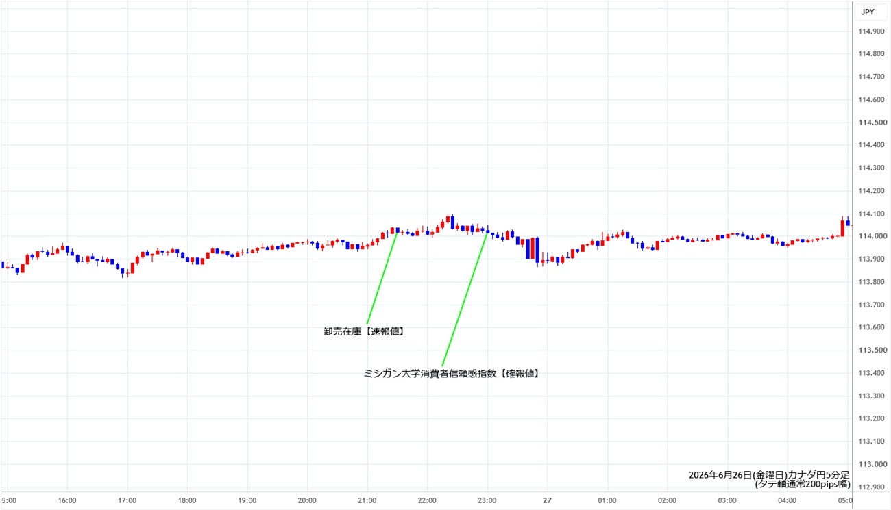 https://cadjpy.stg.fxrec.com/img/cadjpy5min260626.jpg