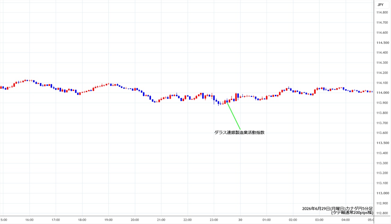 https://cadjpy.stg.fxrec.com/img/cadjpy5min260629.jpg