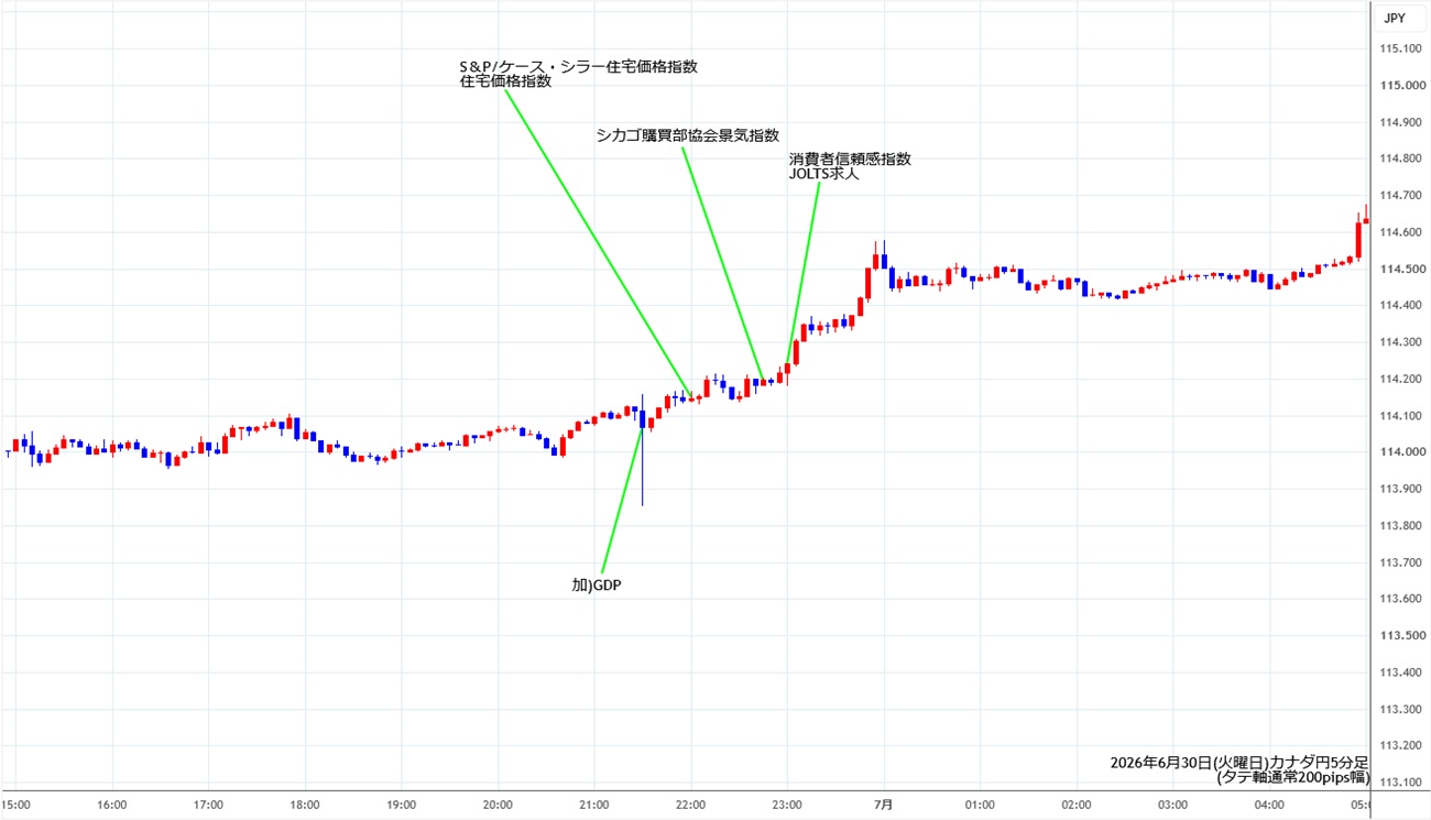 https://cadjpy.stg.fxrec.com/img/cadjpy5min260630.jpg