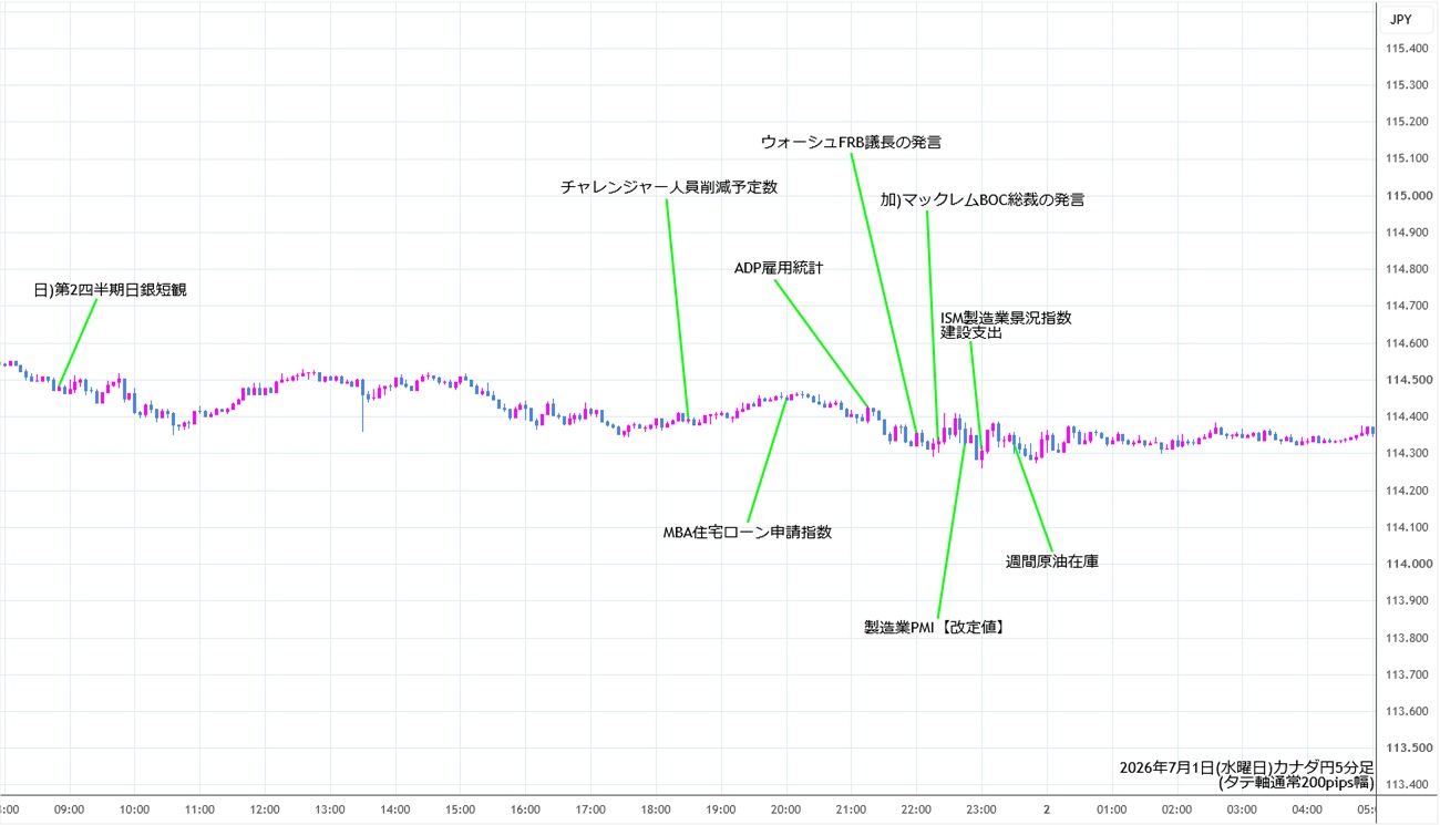 https://cadjpy.stg.fxrec.com/img/cadjpy5min260701.jpg