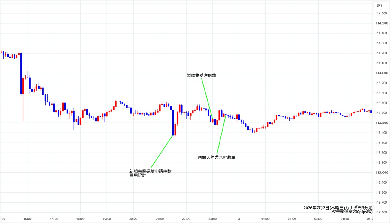 https://cadjpy.stg.fxrec.com/img/cadjpy5min260702.jpg