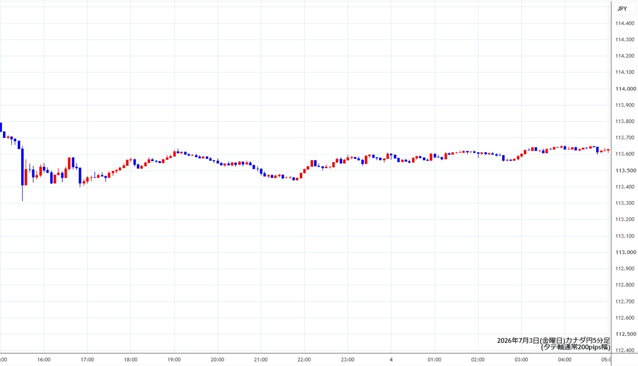 https://cadjpy.stg.fxrec.com/img/cadjpy5min260703.jpg