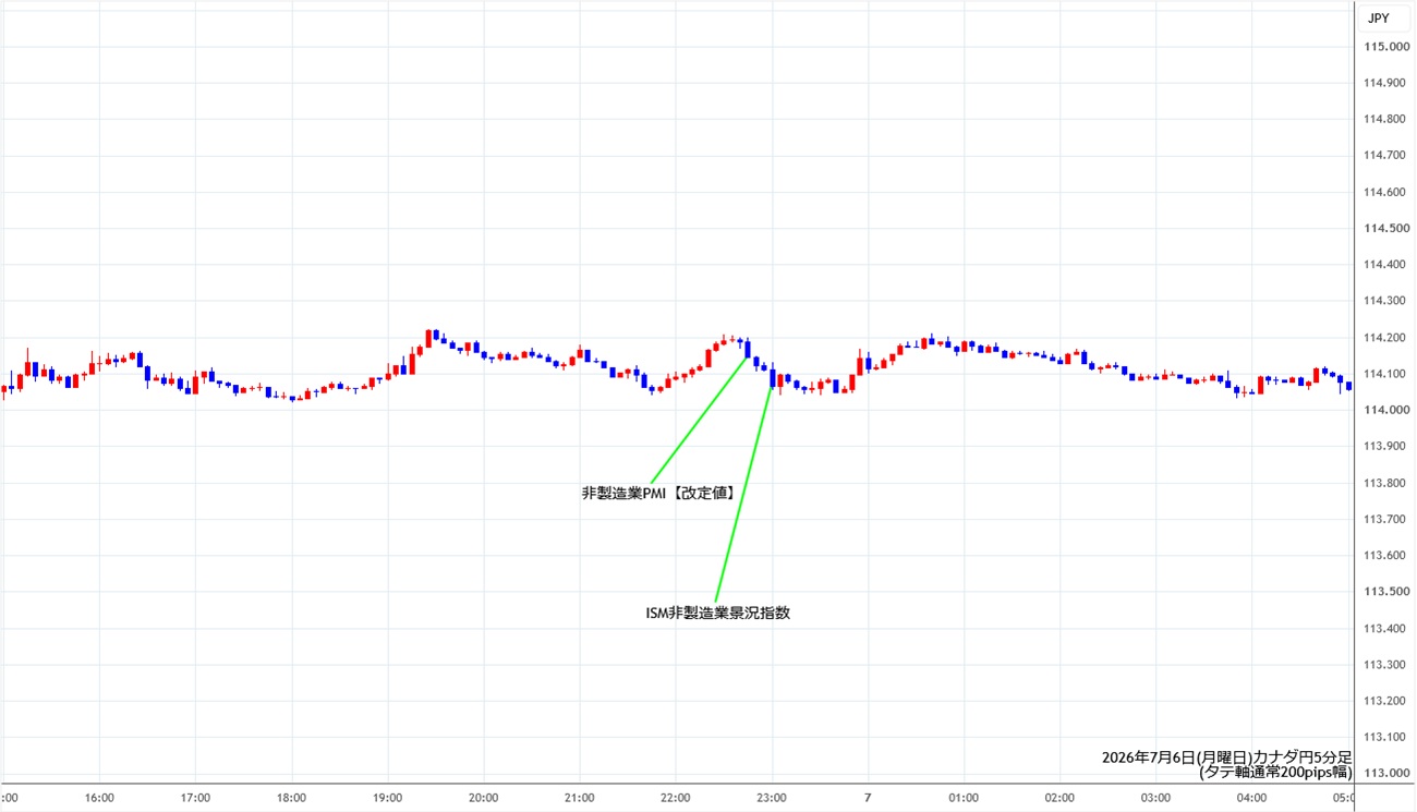 https://cadjpy.stg.fxrec.com/img/cadjpy5min260706.jpg