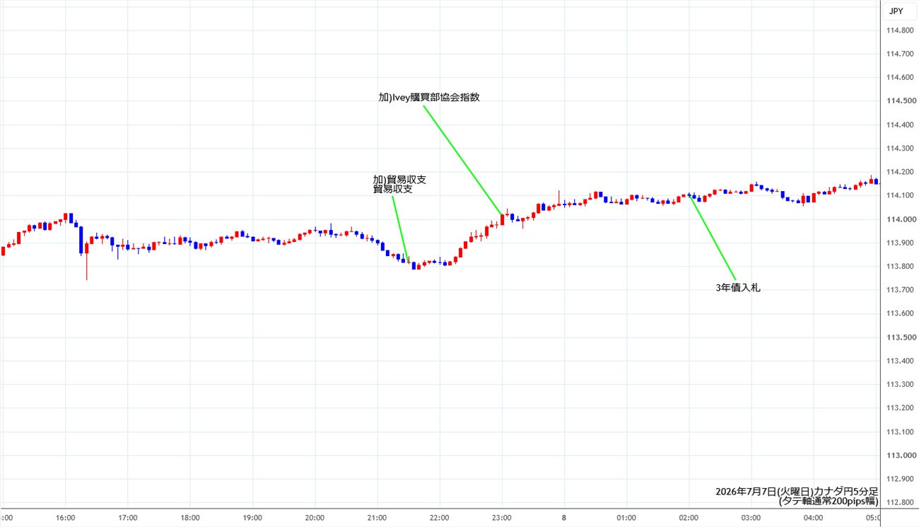 https://cadjpy.stg.fxrec.com/img/cadjpy5min260707.jpg