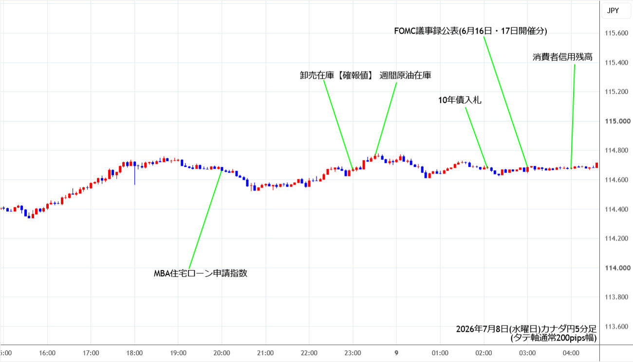 https://cadjpy.stg.fxrec.com/img/cadjpy5min260708.jpg