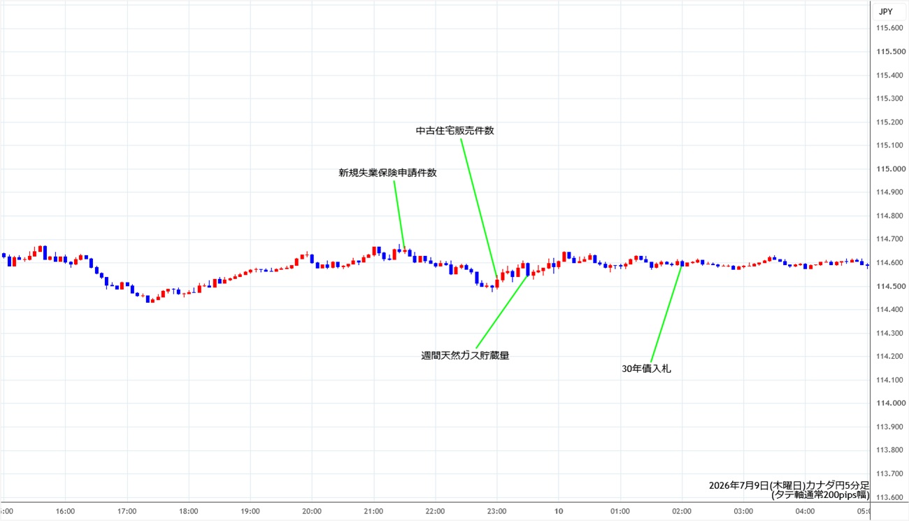 https://cadjpy.stg.fxrec.com/img/cadjpy5min260709.jpg