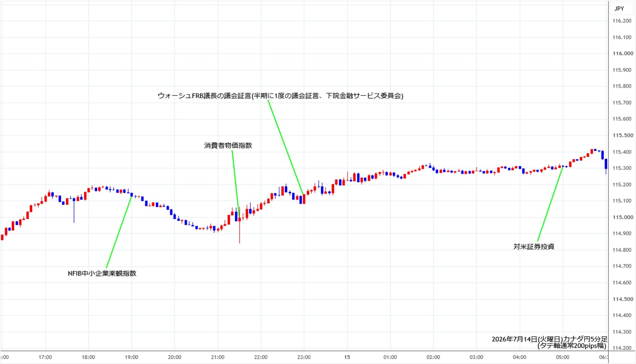 https://cadjpy.stg.fxrec.com/img/cadjpy5min260714.jpg