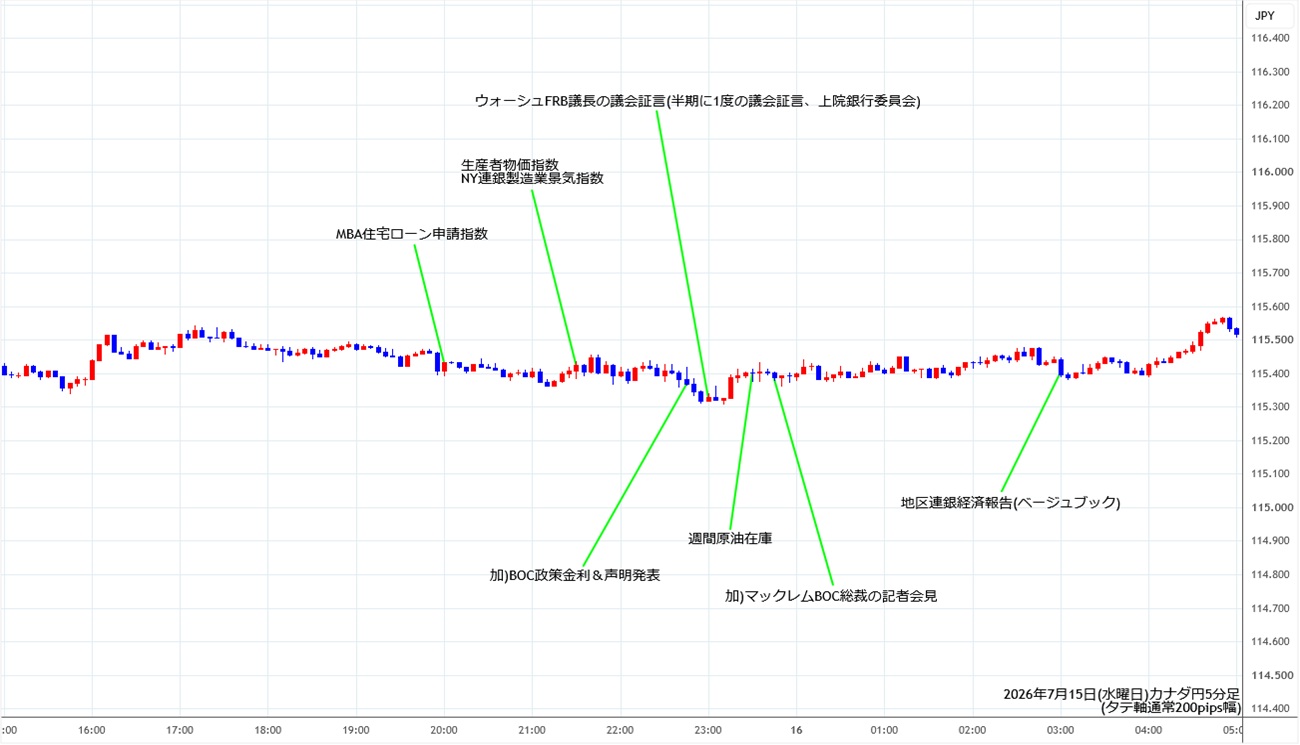 https://cadjpy.stg.fxrec.com/img/cadjpy5min260715.jpg