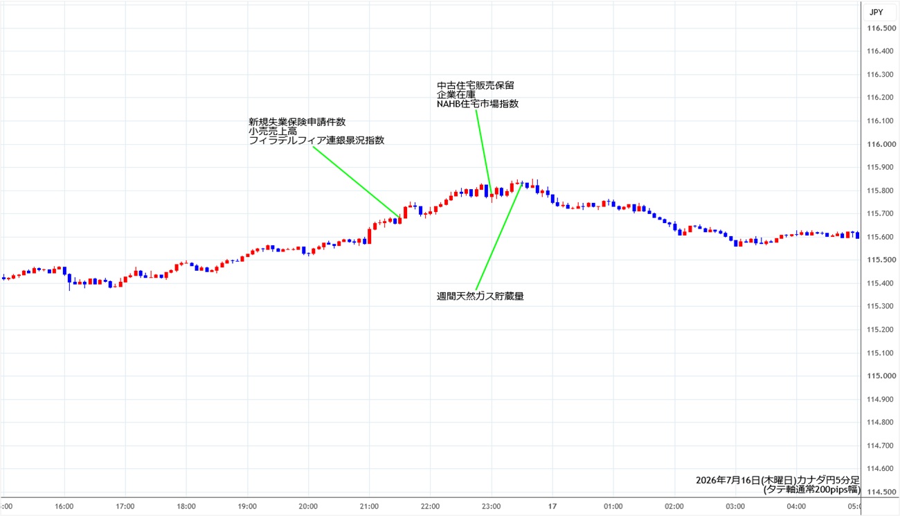 https://cadjpy.stg.fxrec.com/img/cadjpy5min260716.jpg