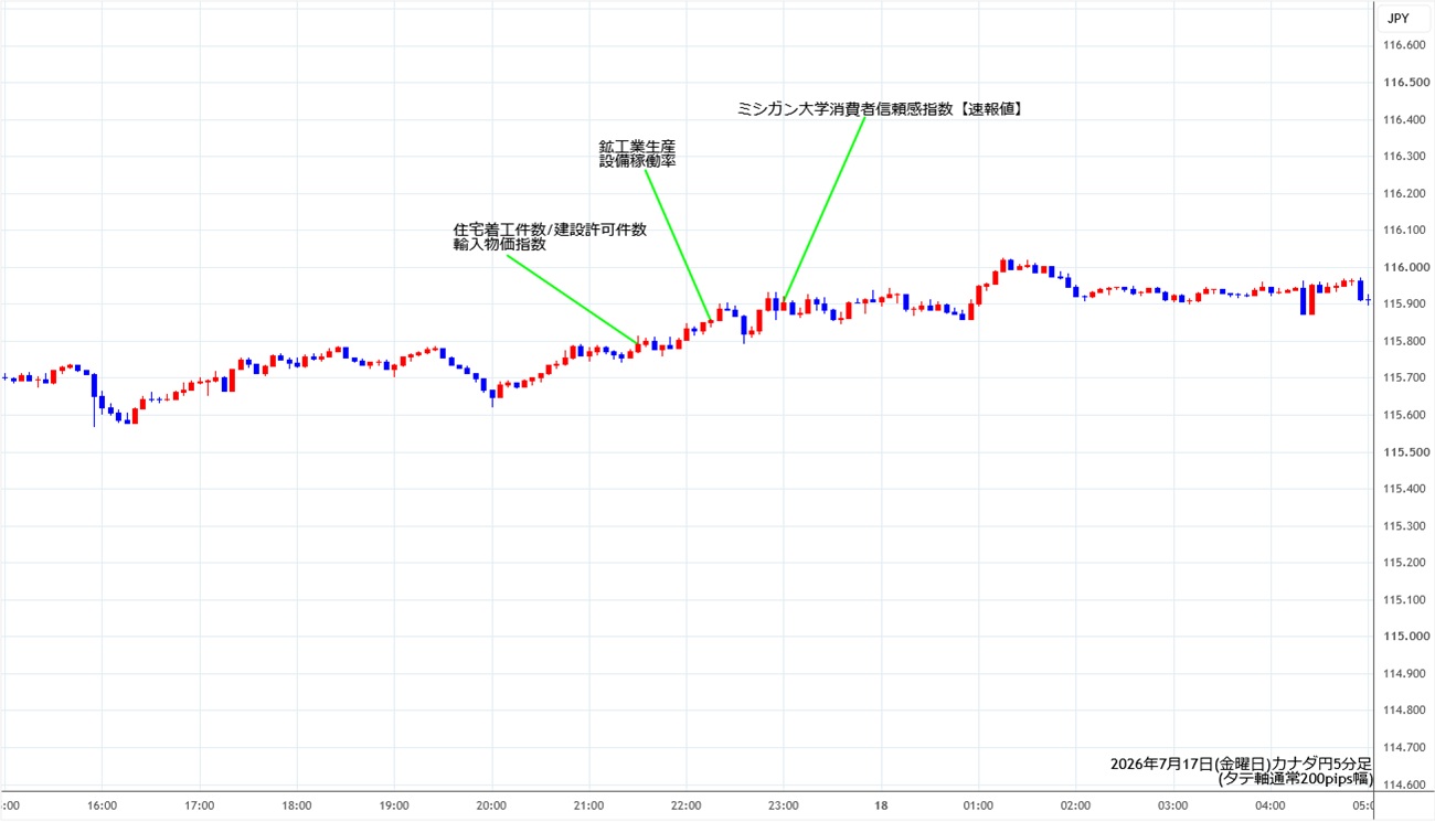 https://cadjpy.stg.fxrec.com/img/cadjpy5min260717.jpg