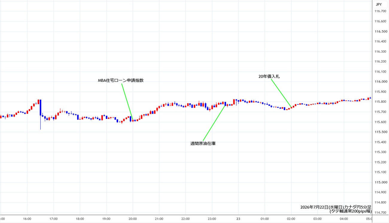 https://cadjpy.stg.fxrec.com/img/cadjpy5min260722.jpg