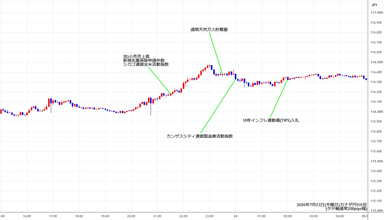 https://cadjpy.stg.fxrec.com/img/cadjpy5min260723.jpg
