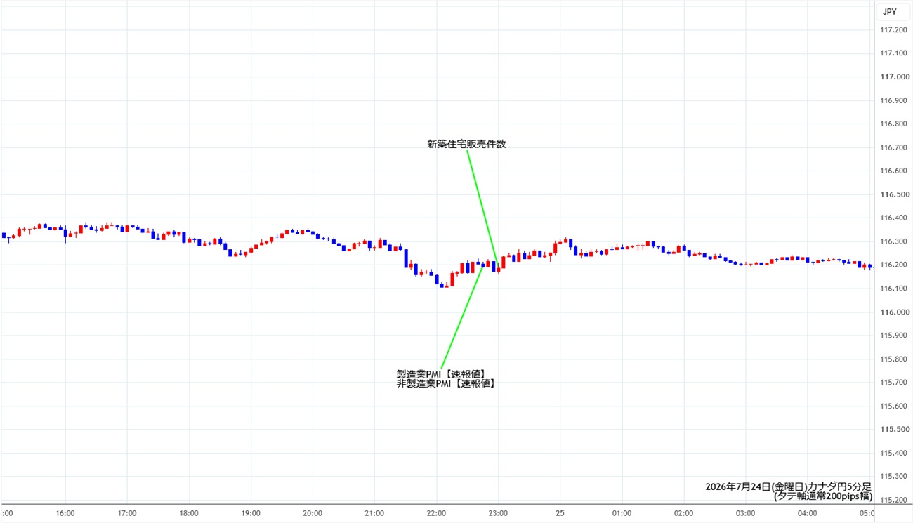 https://cadjpy.stg.fxrec.com/img/cadjpy5min260724.jpg