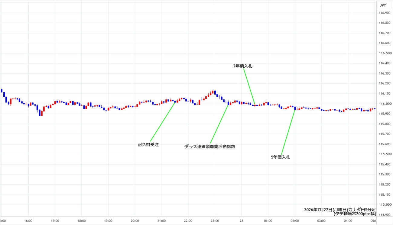 https://cadjpy.stg.fxrec.com/img/cadjpy5min260727.jpg