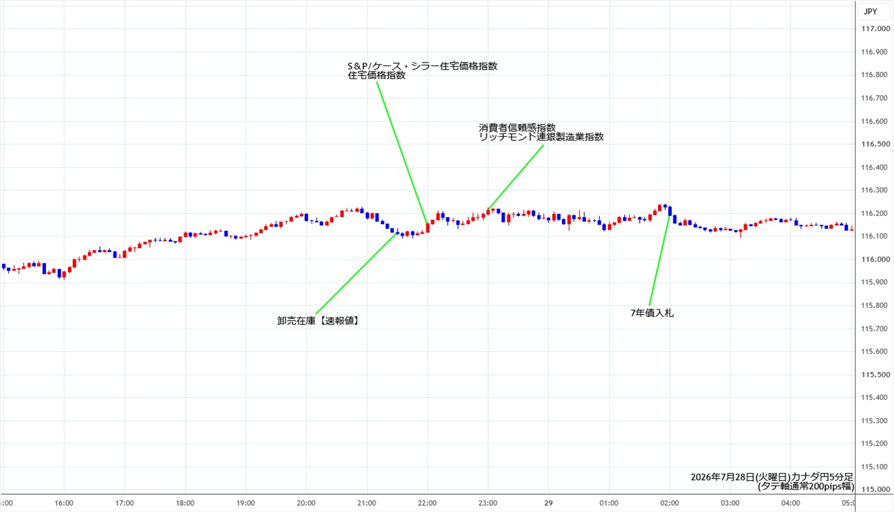 https://cadjpy.stg.fxrec.com/img/cadjpy5min260728.jpg