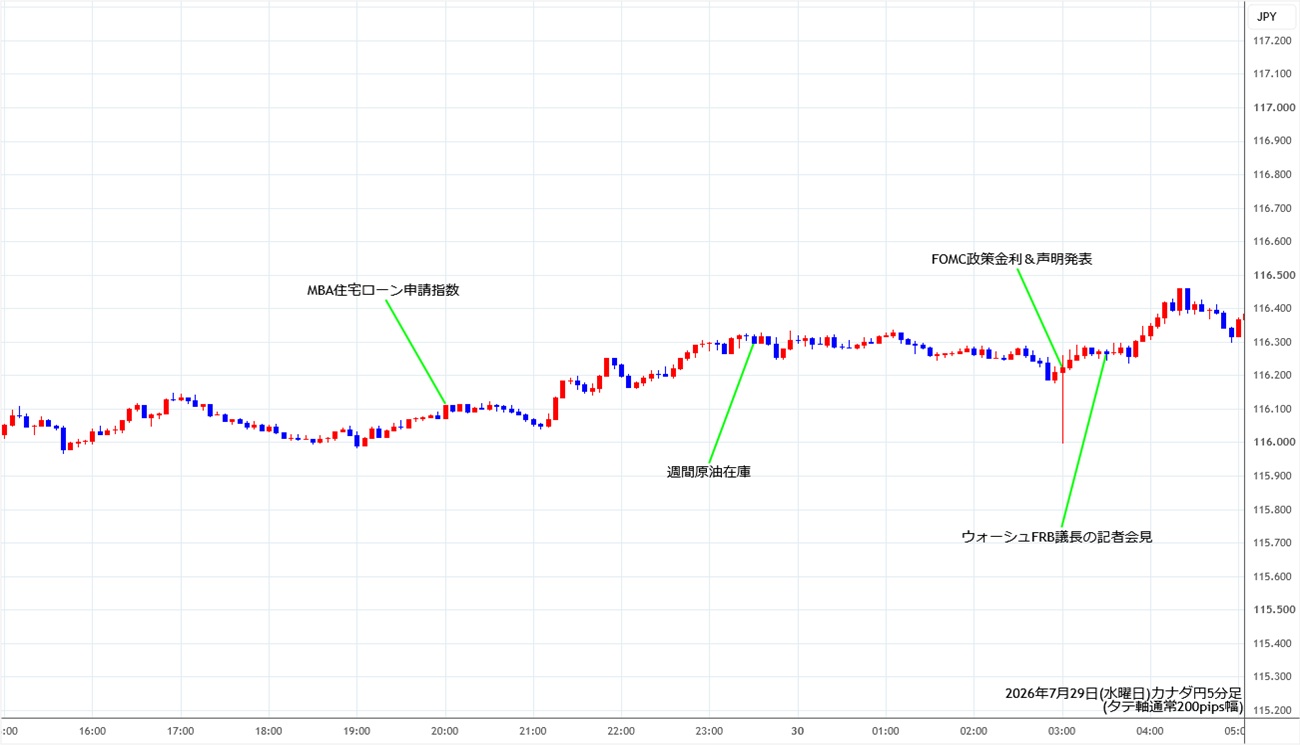 https://cadjpy.stg.fxrec.com/img/cadjpy5min260729.jpg