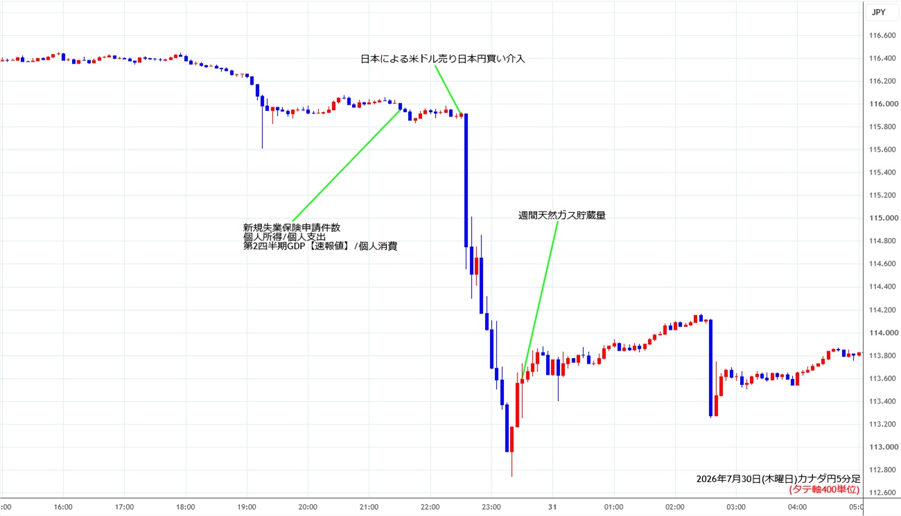 https://cadjpy.stg.fxrec.com/img/cadjpy5min260730.jpg
