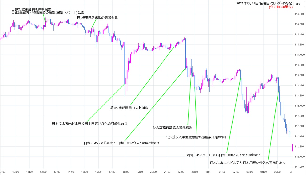 https://cadjpy.stg.fxrec.com/img/cadjpy5min260731.jpg
