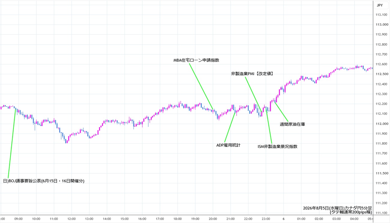 https://cadjpy.stg.fxrec.com/img/cadjpy5min260805.jpg