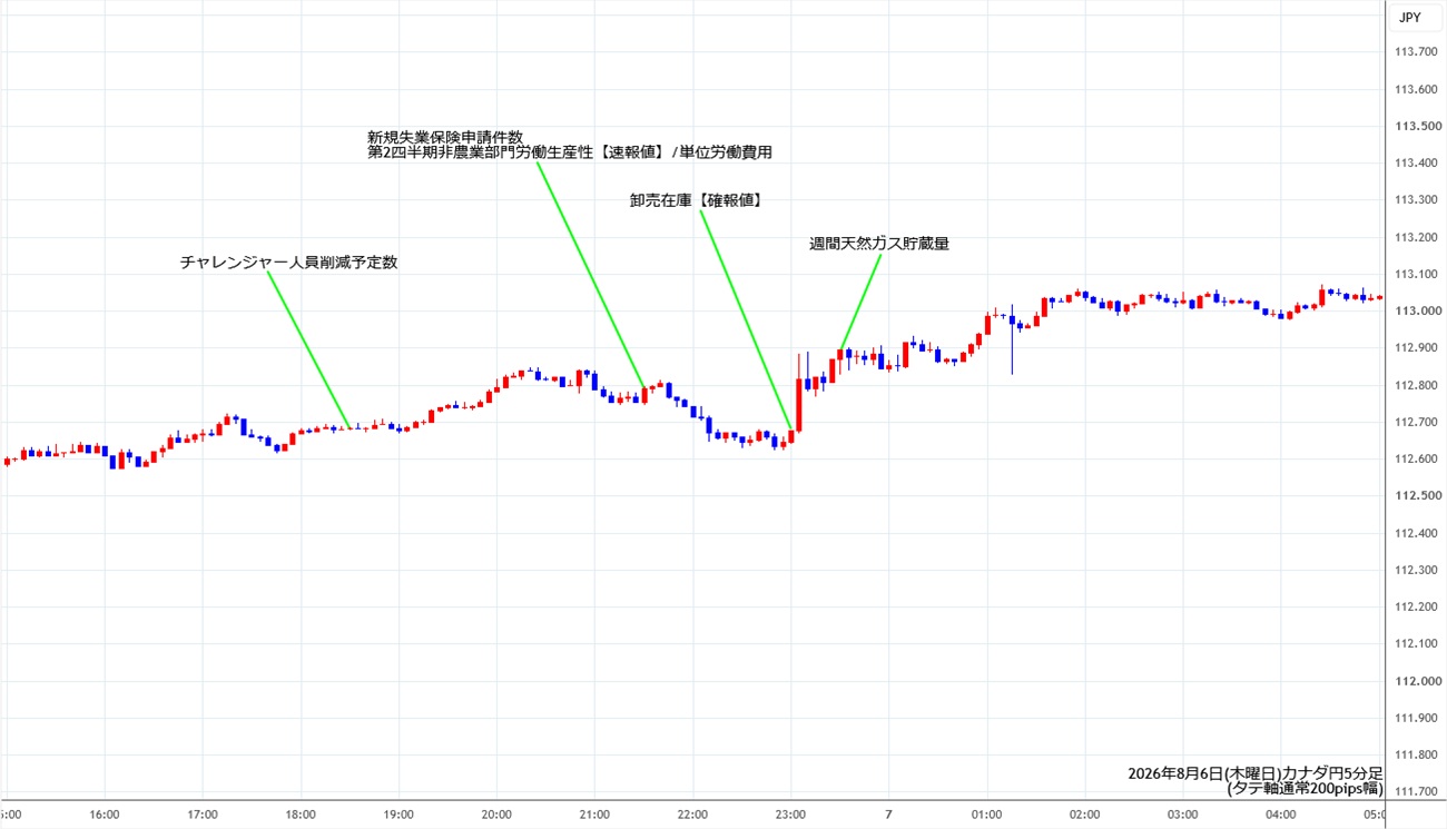 https://cadjpy.stg.fxrec.com/img/cadjpy5min260806.jpg