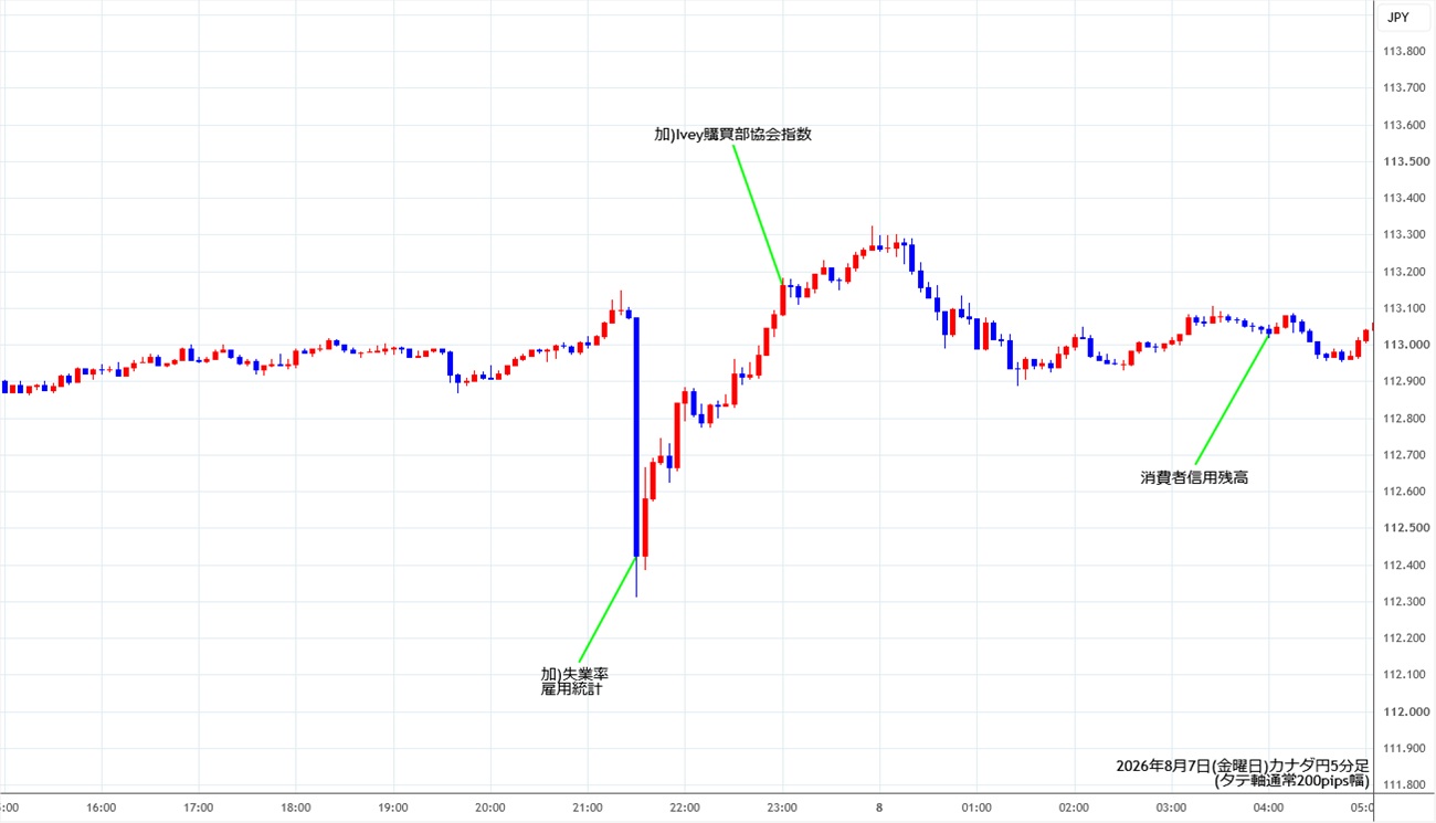 https://cadjpy.stg.fxrec.com/img/cadjpy5min260807.jpg