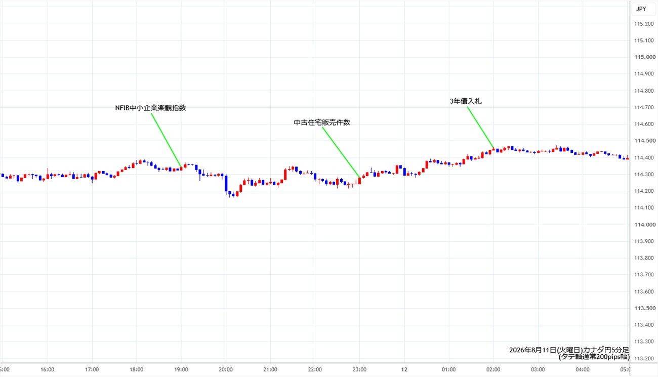 https://cadjpy.stg.fxrec.com/img/cadjpy5min260811.jpg