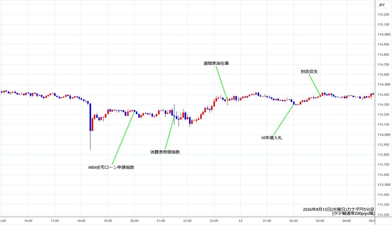 https://cadjpy.stg.fxrec.com/img/cadjpy5min260812.jpg