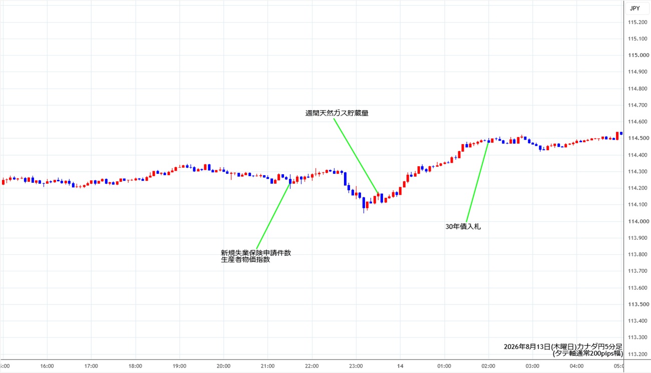 https://cadjpy.stg.fxrec.com/img/cadjpy5min260813.jpg