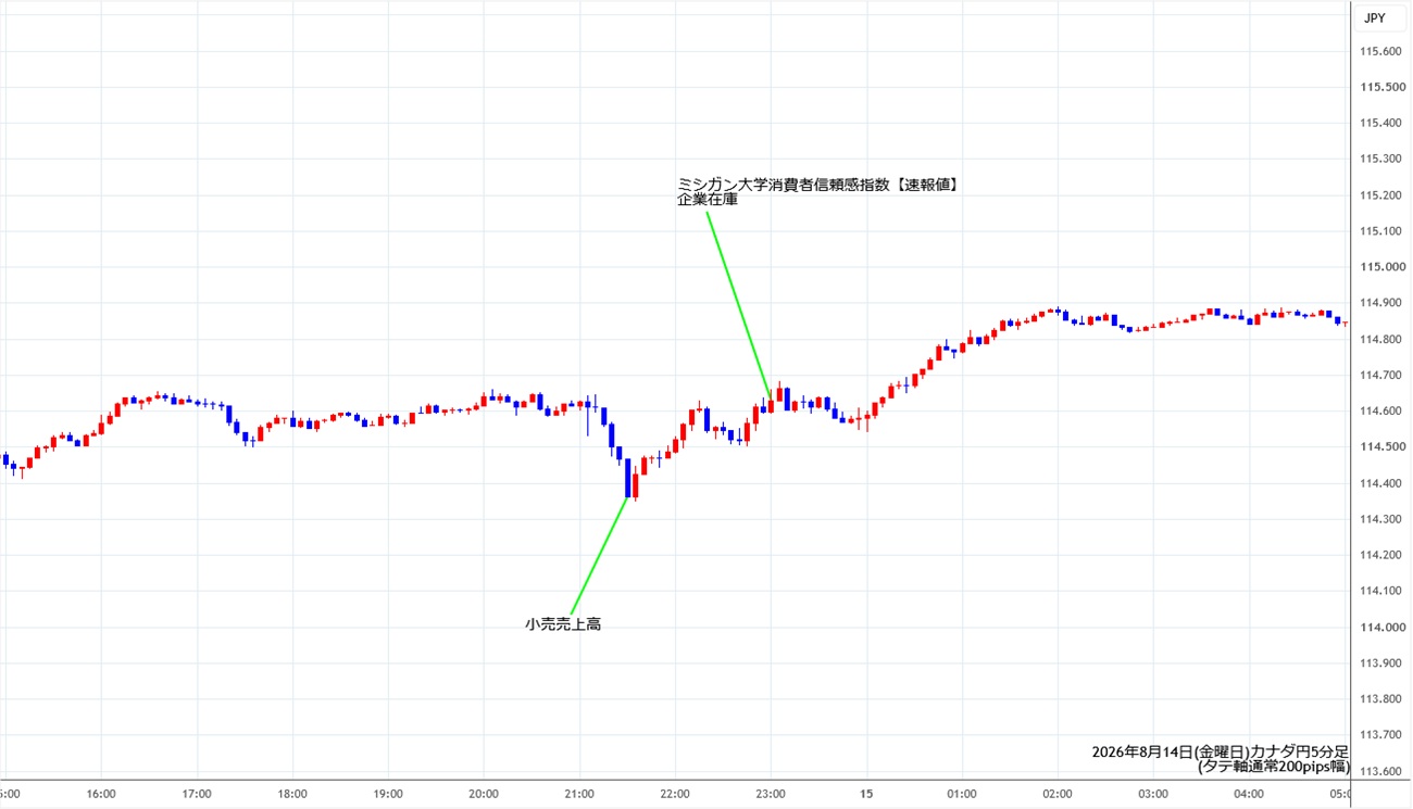 https://cadjpy.stg.fxrec.com/img/cadjpy5min260814.jpg