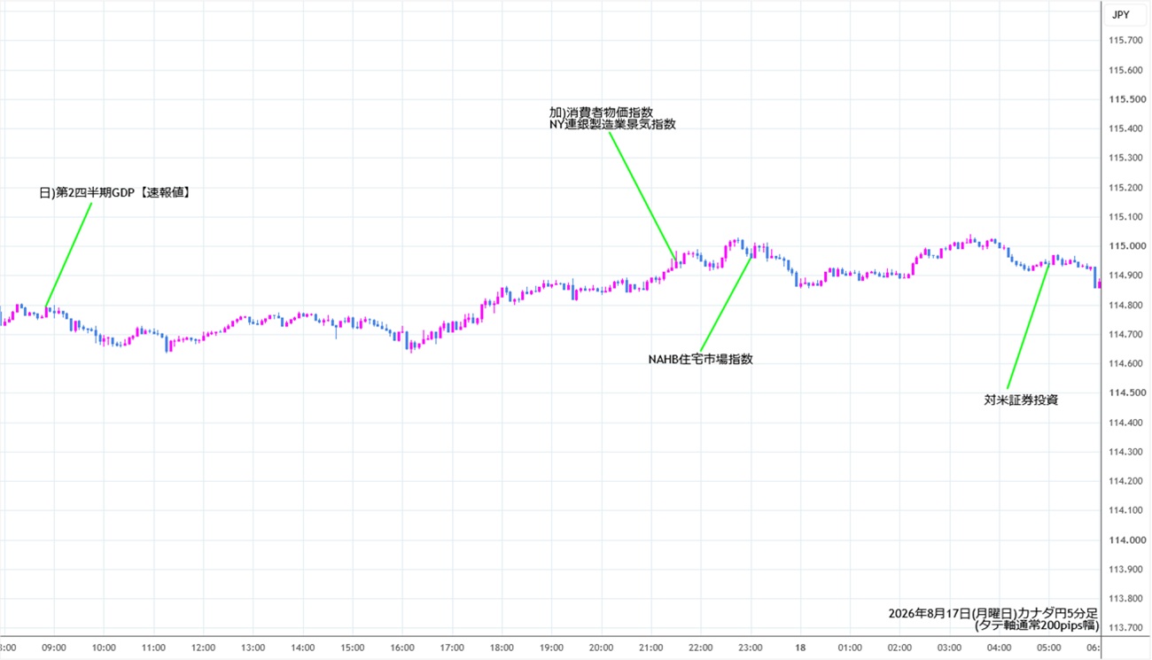 https://cadjpy.stg.fxrec.com/img/cadjpy5min260817.jpg
