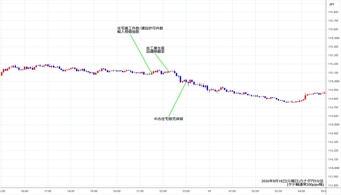 https://cadjpy.stg.fxrec.com/img/cadjpy5min260818.jpg