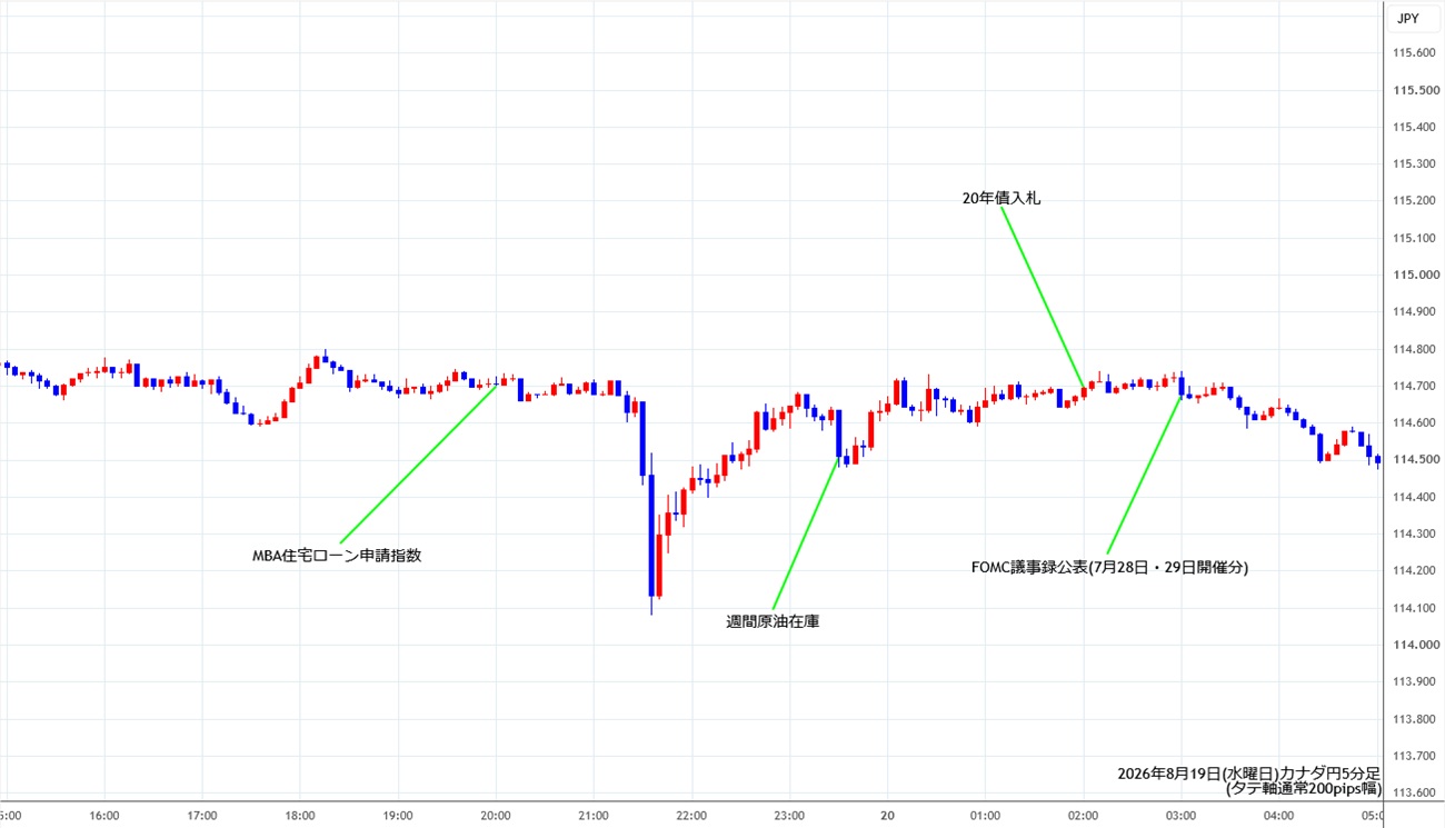 https://cadjpy.stg.fxrec.com/img/cadjpy5min260819.jpg