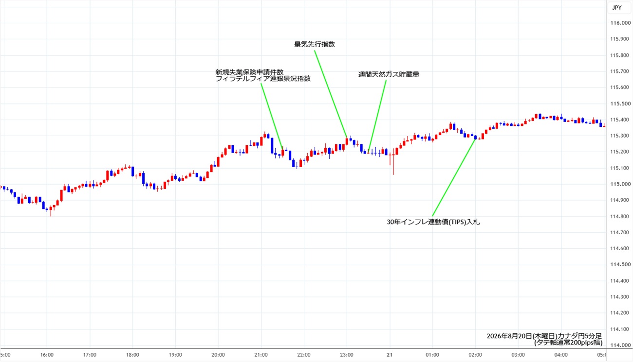 https://cadjpy.stg.fxrec.com/img/cadjpy5min260820.jpg