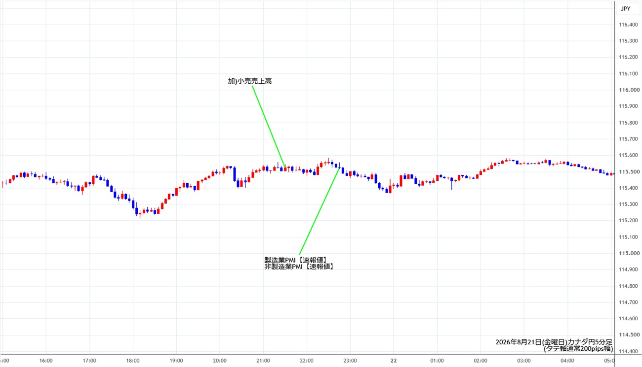https://cadjpy.stg.fxrec.com/img/cadjpy5min260821.jpg