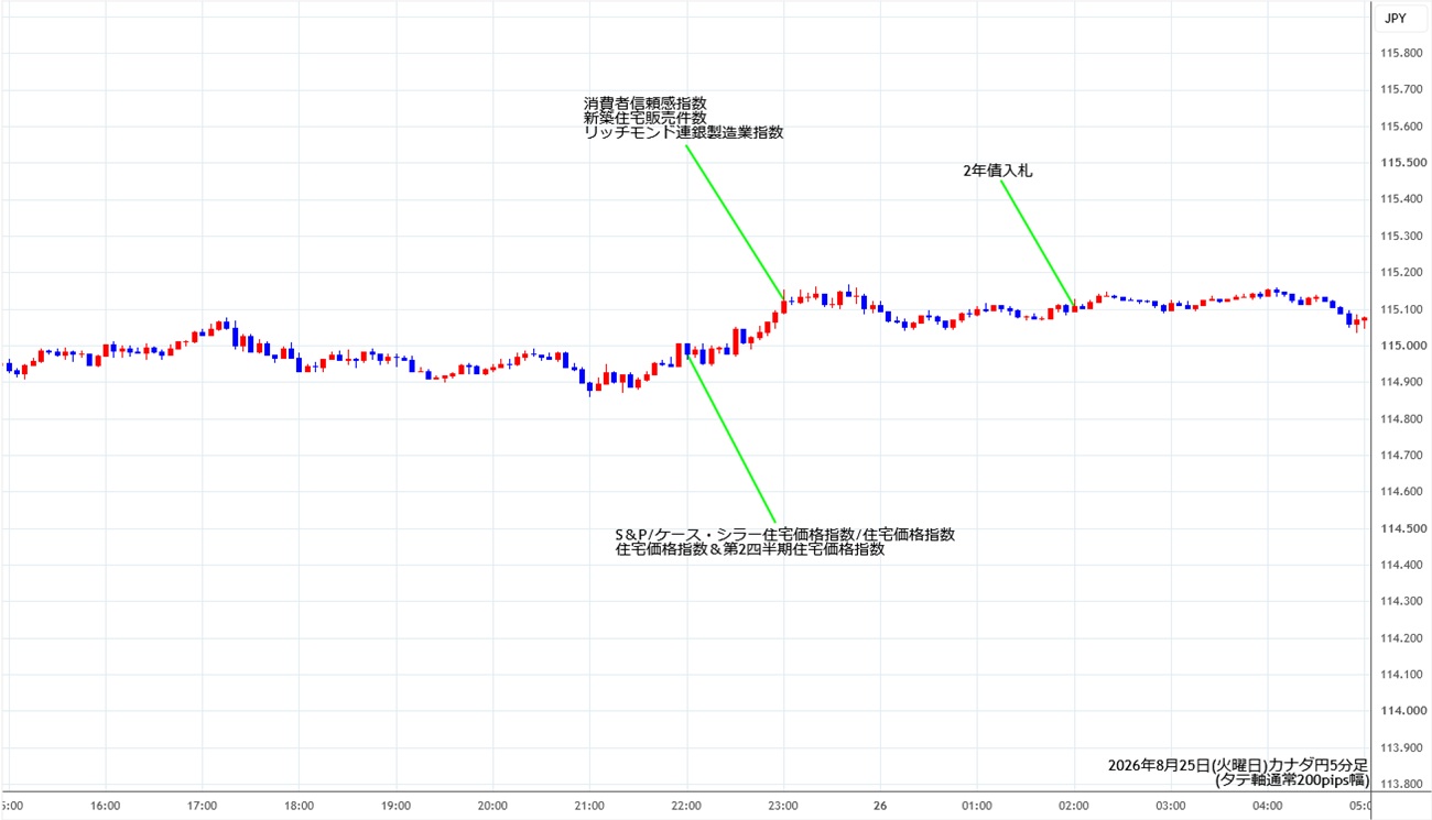 https://cadjpy.stg.fxrec.com/img/cadjpy5min260825.jpg