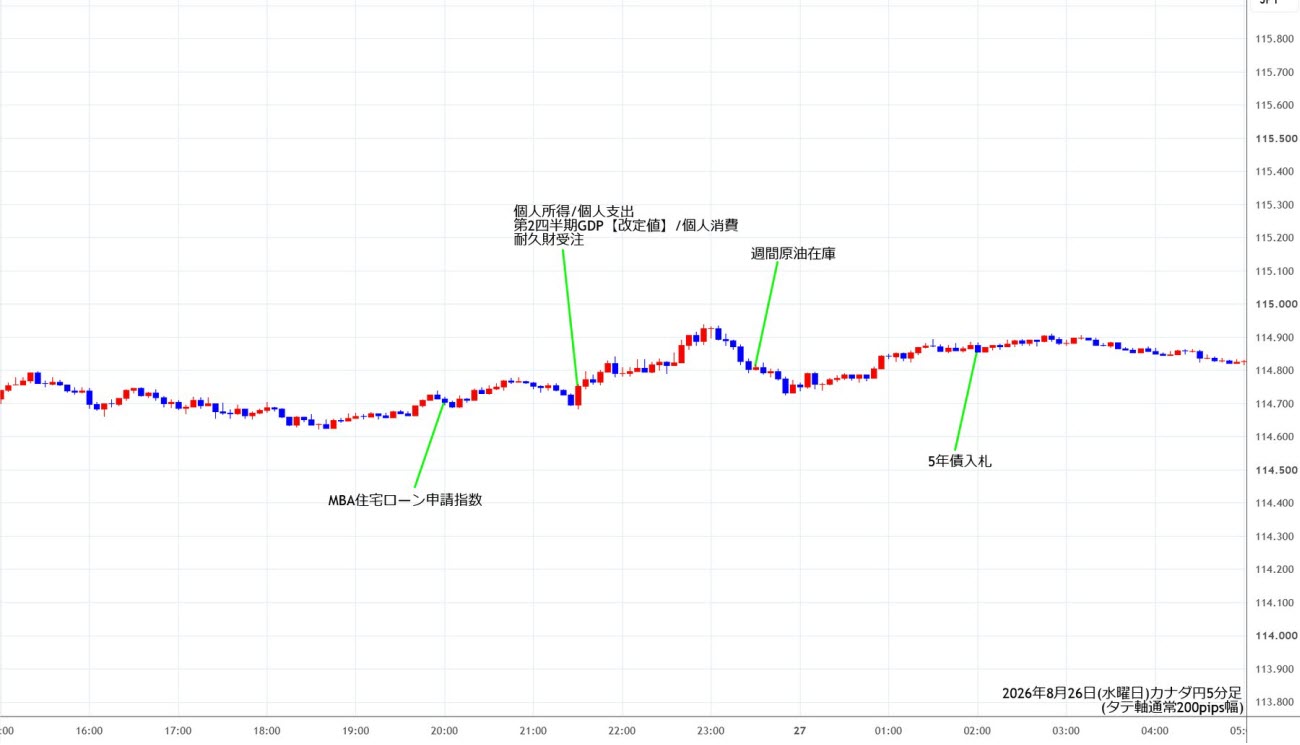 https://cadjpy.stg.fxrec.com/img/cadjpy5min260826.jpg