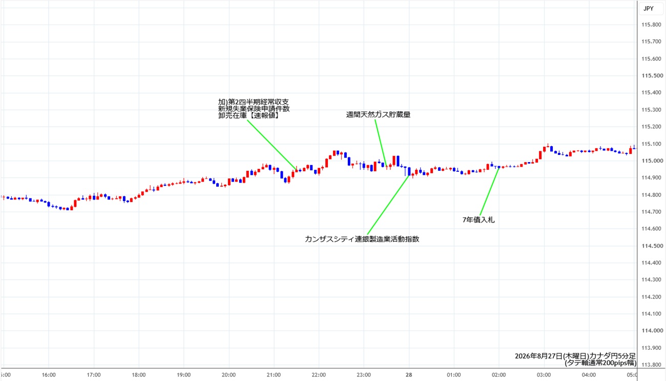https://cadjpy.stg.fxrec.com/img/cadjpy5min260827.jpg