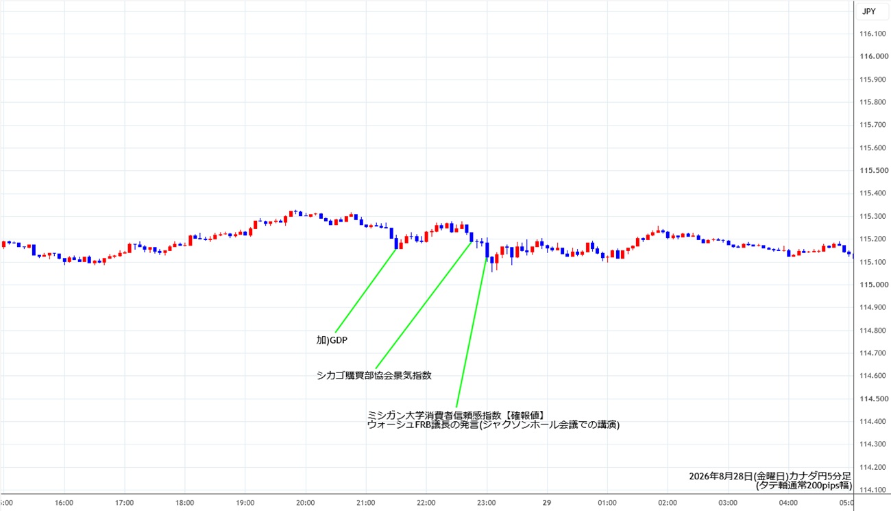 https://cadjpy.stg.fxrec.com/img/cadjpy5min260828.jpg