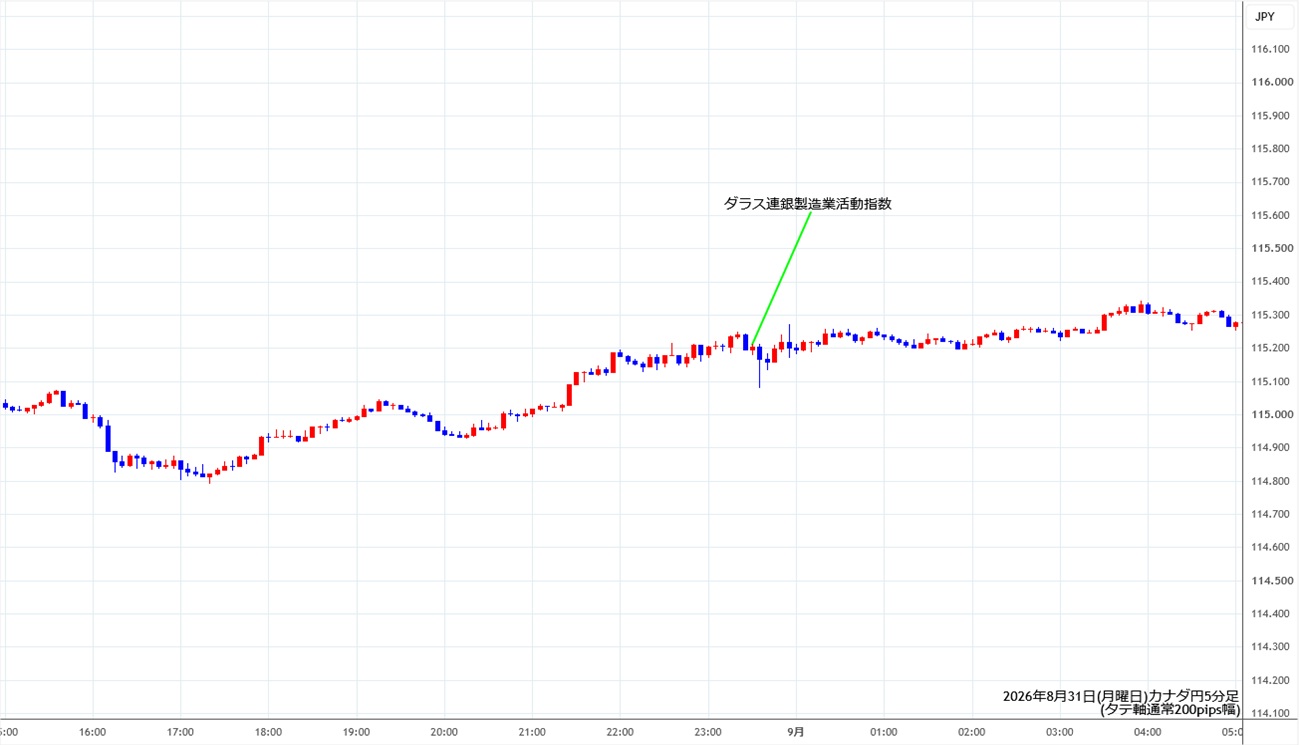 https://cadjpy.stg.fxrec.com/img/cadjpy5min260831.jpg