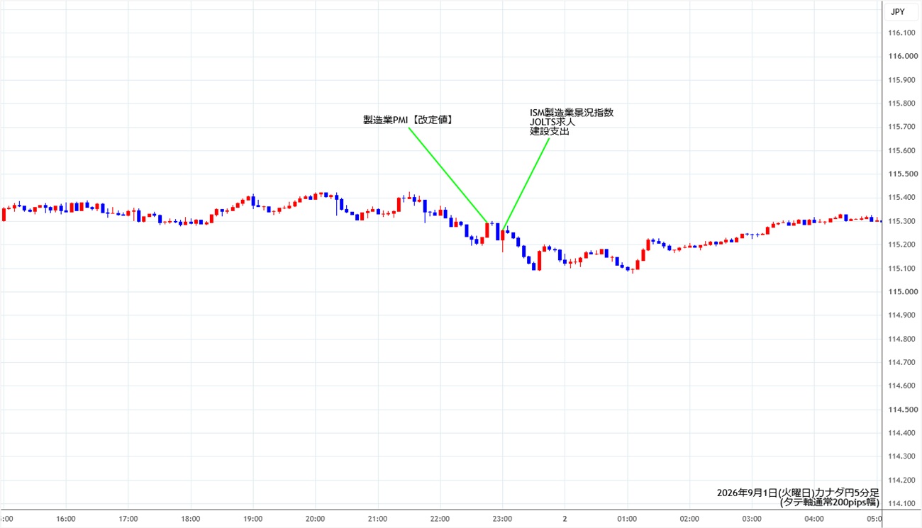 https://cadjpy.stg.fxrec.com/img/cadjpy5min260901.jpg