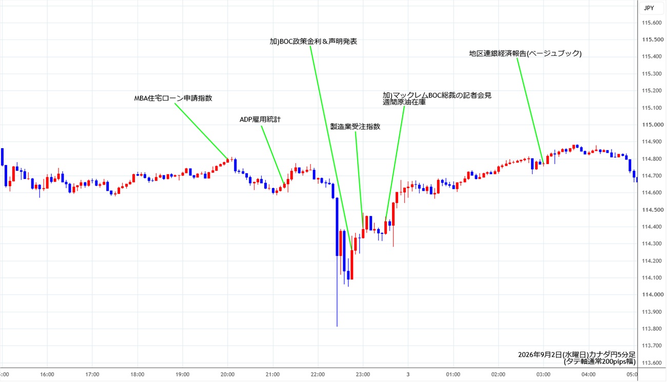 https://cadjpy.stg.fxrec.com/img/cadjpy5min260902.jpg