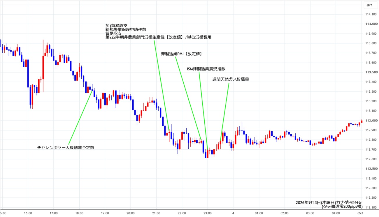 https://cadjpy.stg.fxrec.com/img/cadjpy5min260903.jpg